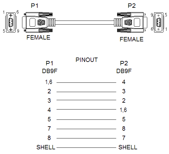 Modem Treiber Update