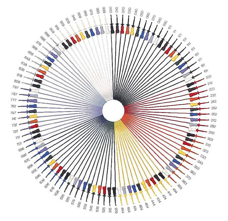 Car Wire Color Code Chart