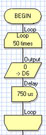 Floowcode chart sample