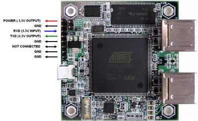 UART pinout of GadgetPC