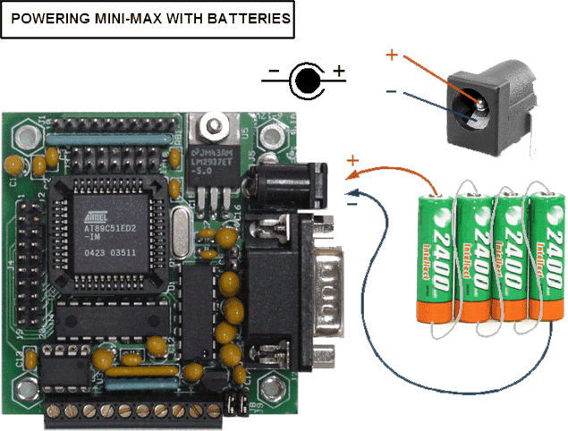 MINI-MAX/51-C powered from AA or AAA batteries