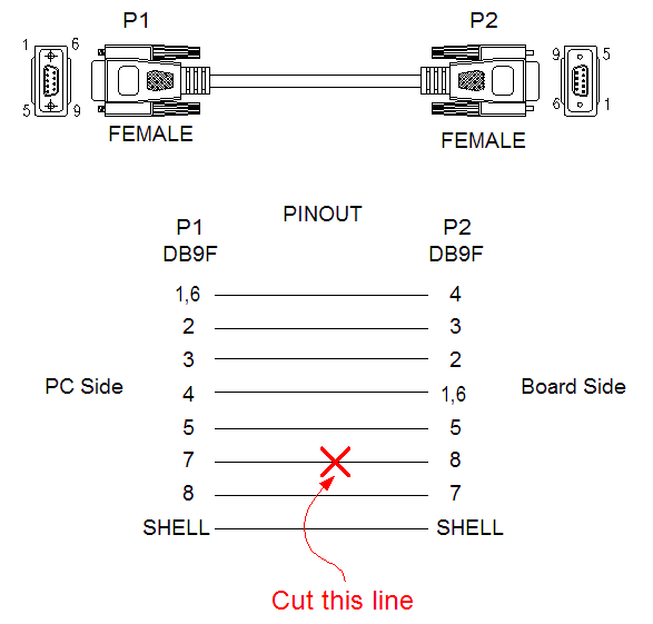 Null modem cable