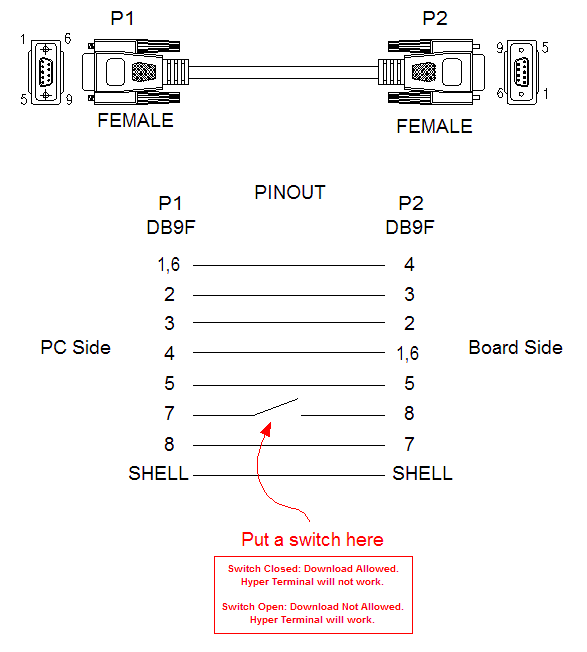 Null modem cable