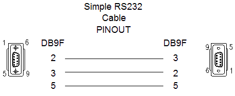 Serial Cable